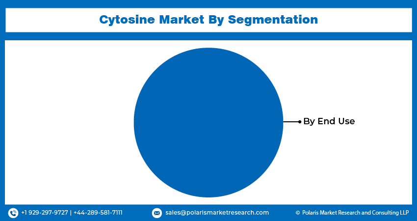 Cytosine Seg